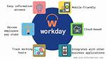Why Workday Is Better?