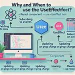 Why Would We Use useEffect Without a Dependency Array?