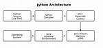 Why Would You Use Jython