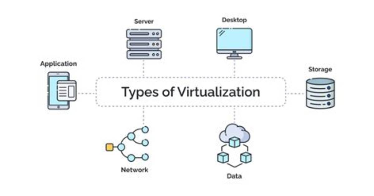 Why Would You Virtualize Systems?