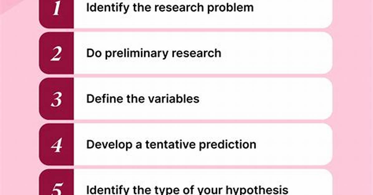 Why Write a Hypothesis?