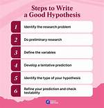 Why Write a Hypothesis?