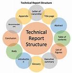 Why Write Technical Report?