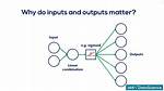 Why Xavier Initialization Works?