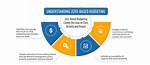 Why Zero Based Budgeting?