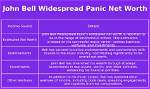 Widespread Panic Net Worth