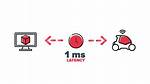 Will 5G Reduce Latency?