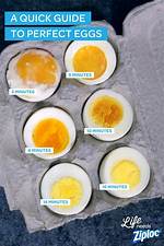Will a Hard Boiled Egg Float?