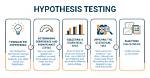 Will a Hypothesis Be Tested?