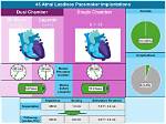 Will a Pacemaker Prolong Life?
