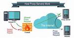 Will a Proxy Server Hide What I Download?