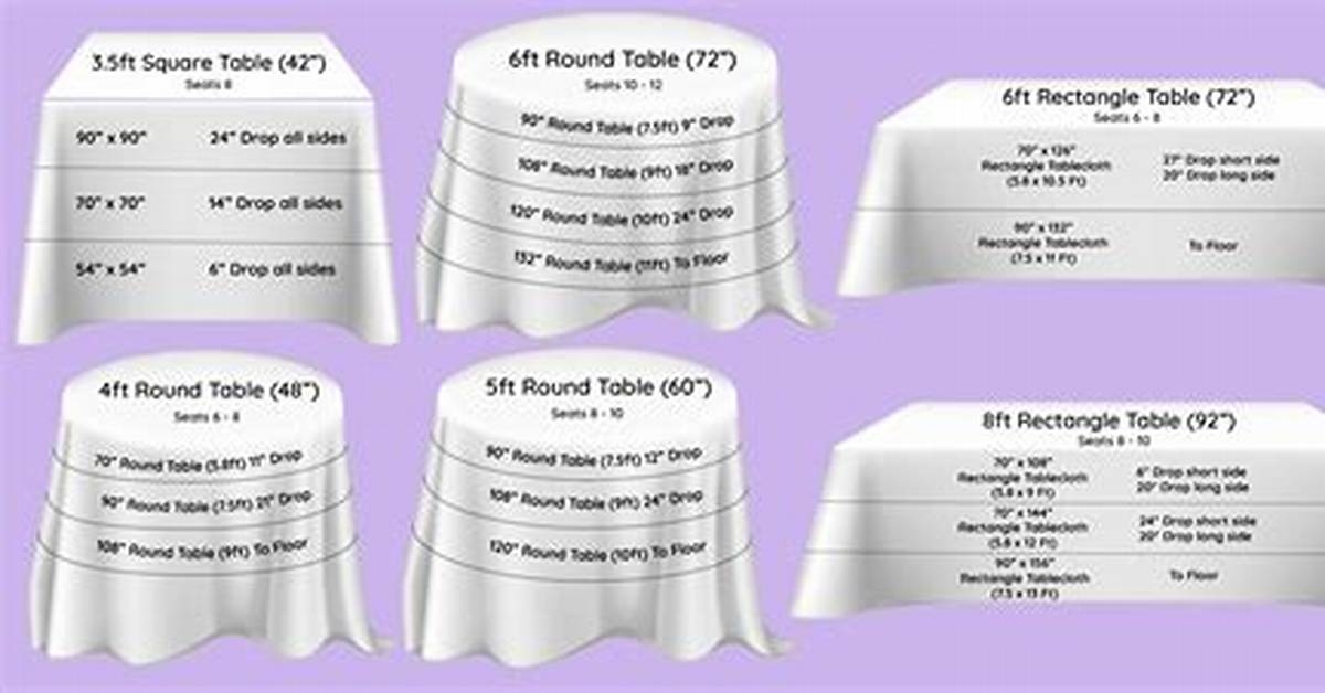 Will a Rectangular Tablecloth Fit a Round Table?