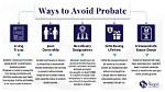 Will a Will Avoid Probate?