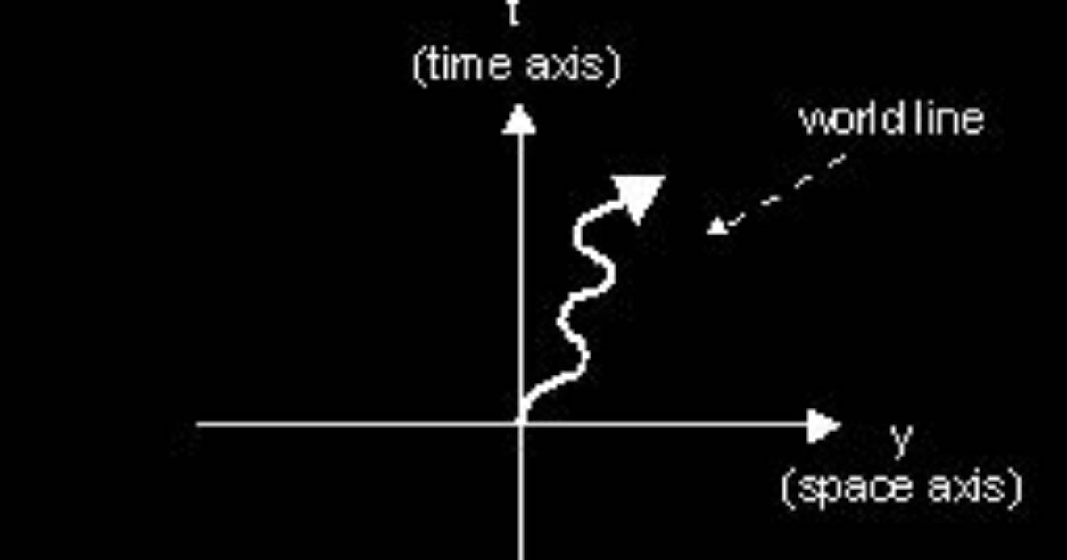Will Accelerating Curve Spacetime?