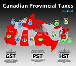 Will Alberta Get Pst?