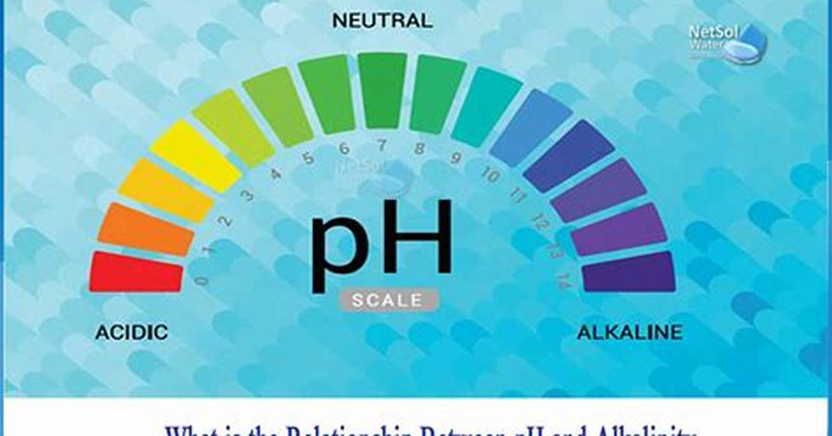 Will Alkalinity Raise Ph?