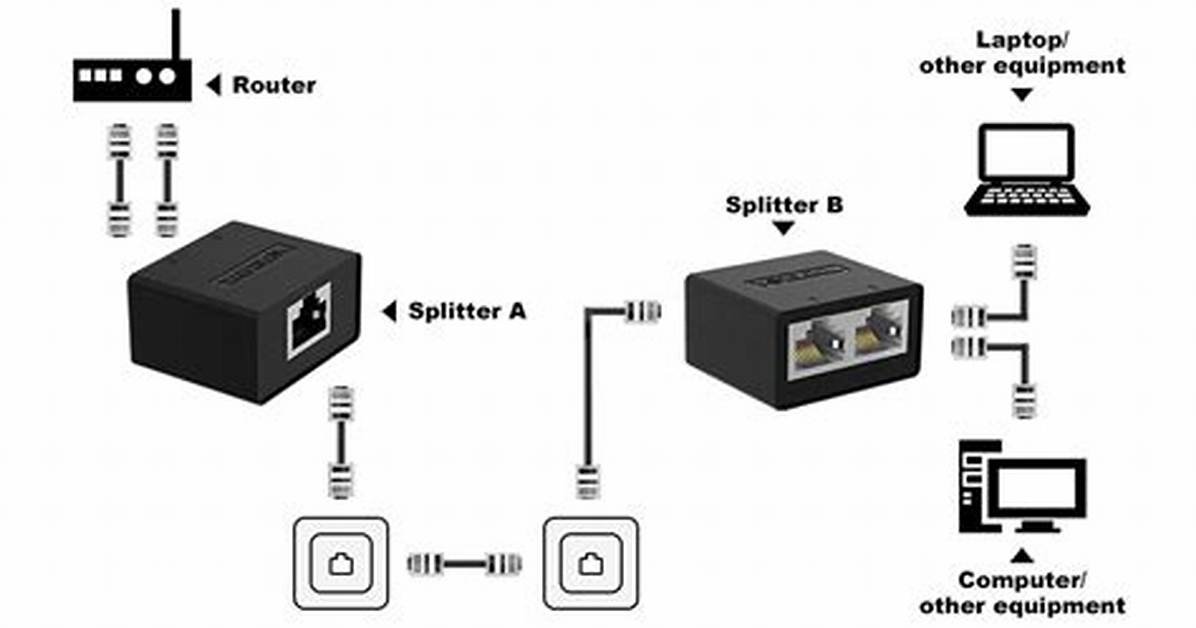 Will an Ethernet Splitter Work?