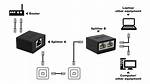 Will an Ethernet Splitter Work?