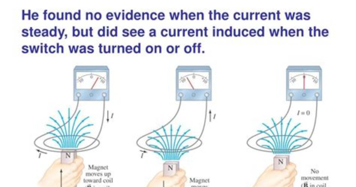 Will an Induced Emf Develop?