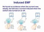 Will an Induced Emf Develop?