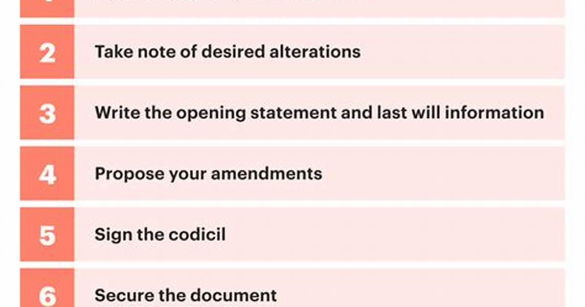 Will and Codicil Difference?