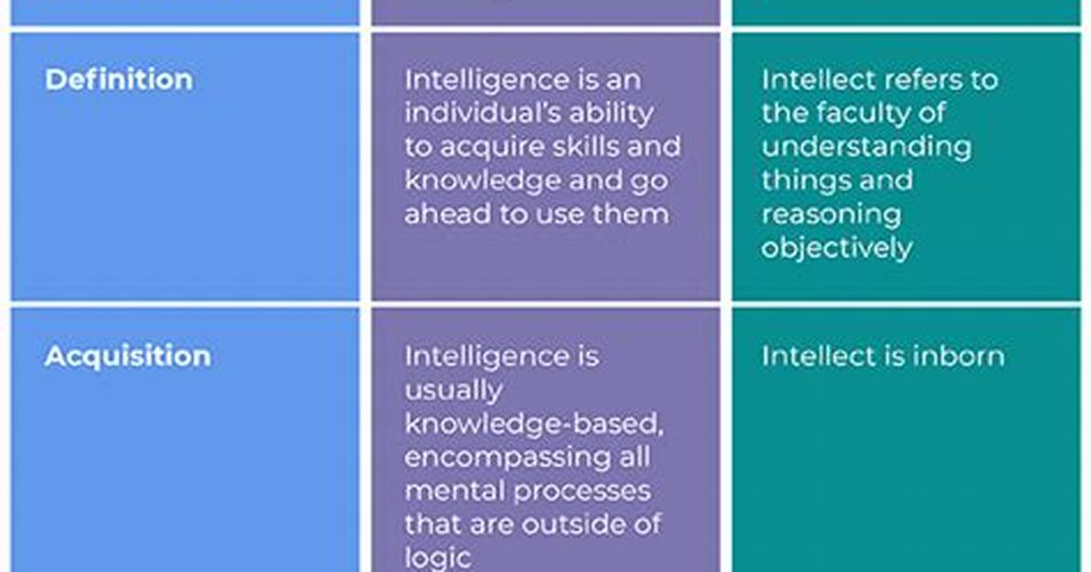 Will and Intellect Difference?