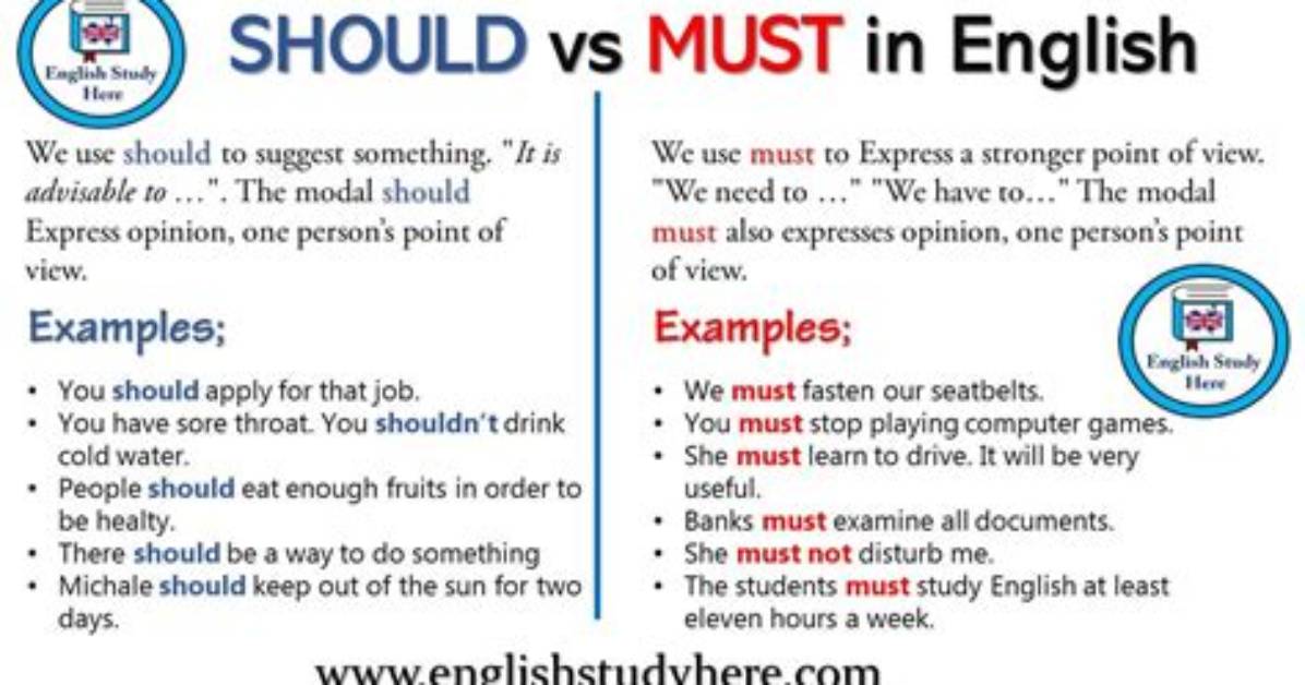 Will and Should Difference?
