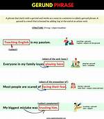 Will and Would Examples?
