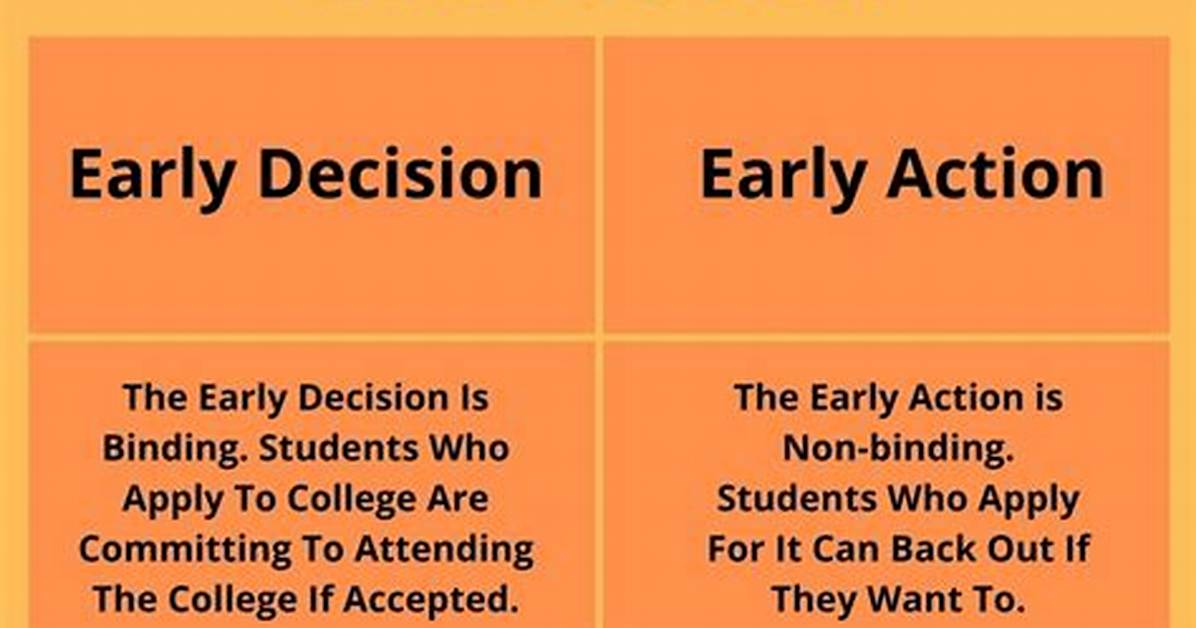 Will Applying Early Decision Help?