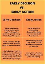 Will Applying Early Decision Help?