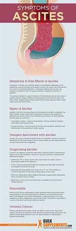 Will Ascites Kill You?