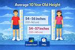 Will Average Height Increase?