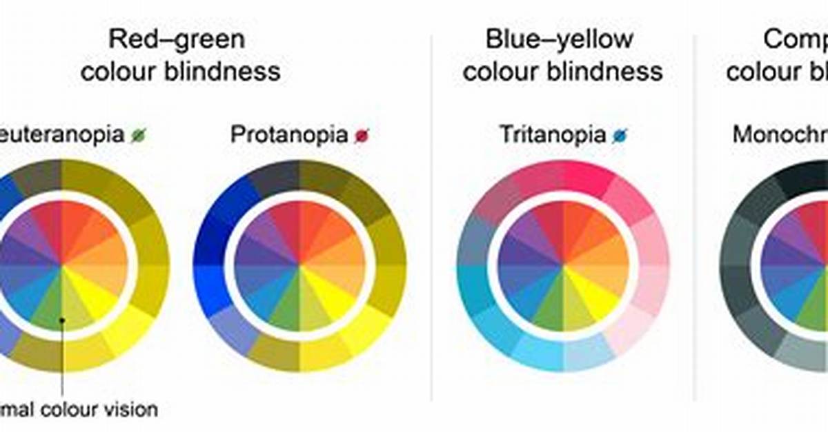 Will Be Colour Blind?