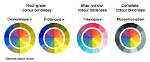 Will Be Colour Blind?