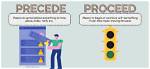 Will Be Preceded Meaning?