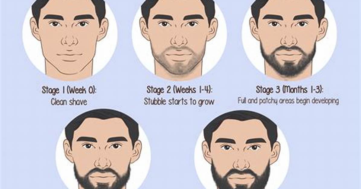 Will Beards Stop Growing?