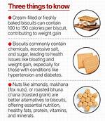 Will Biscuits Increase Weight?