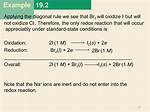 Will Br2 Oxidize Cl-?