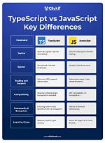 Will Browsers Support Typescript?