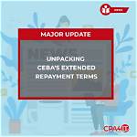 Will Ceba Be Extended Again?