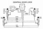 Will Central Locking Work with Flat Battery?