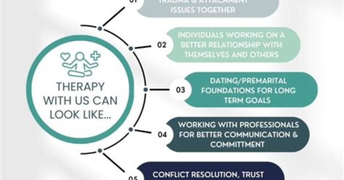 Will Couples Therapy Work?