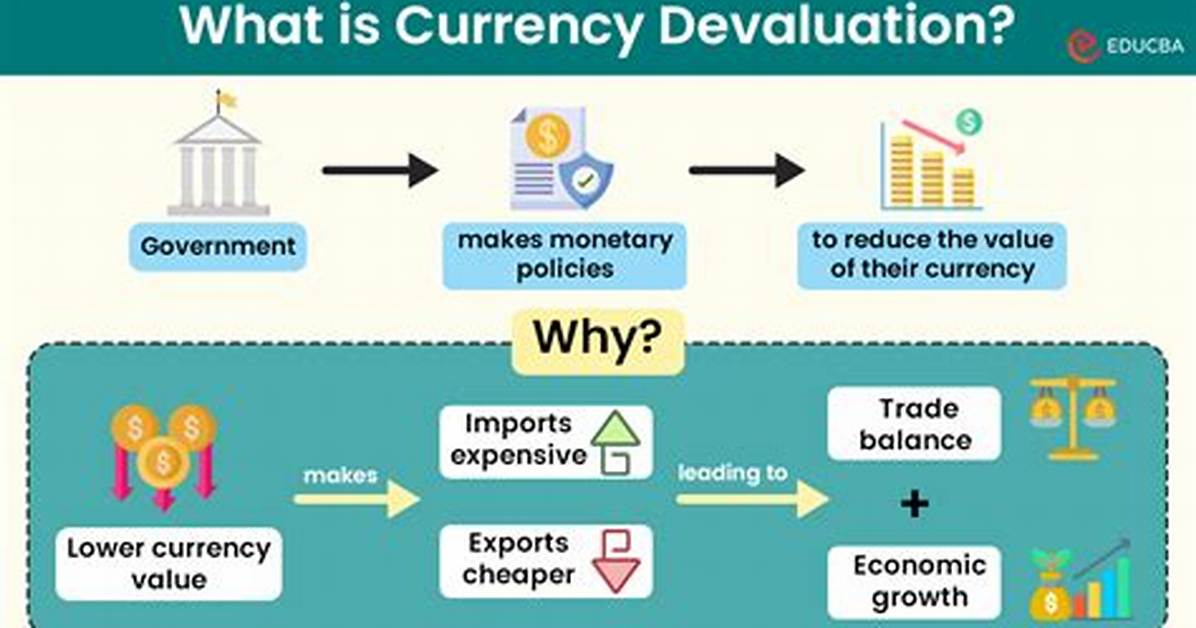Will Currency Be Devalued?