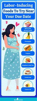 Will Dates Induce Labor?