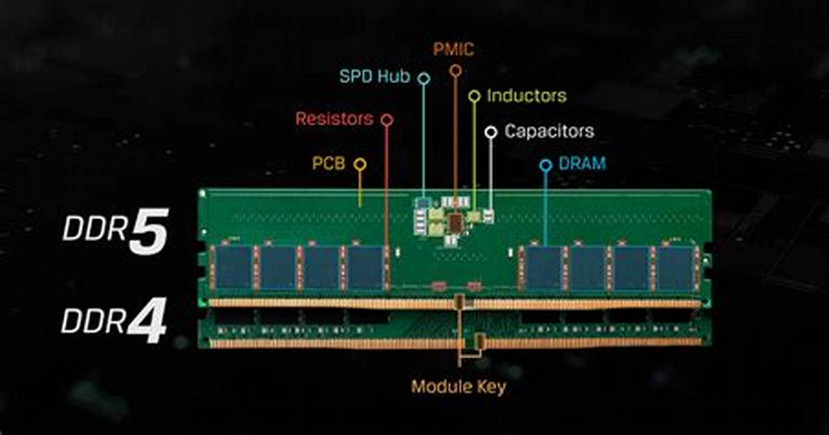 Will Ddr5 Make a Difference?