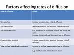 Will Decrease the Rate of Diffusion?