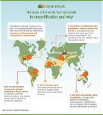 Will Deforestation Causes Desertification?