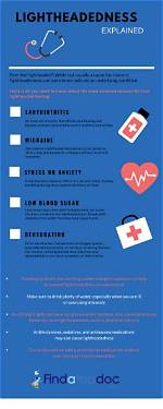 Will Dehydration Cause Lightheadedness?