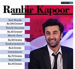 Will Devokees Net Worth
