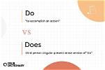 Will Do vs Can Do?